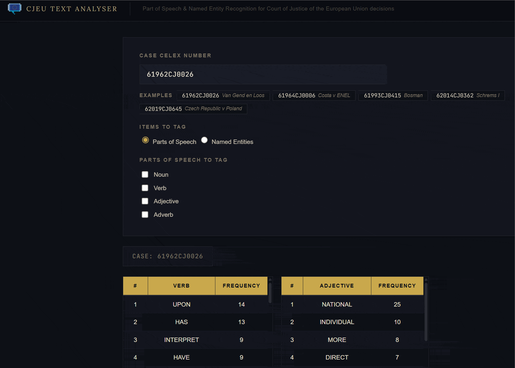 CJEU Text Analyzer